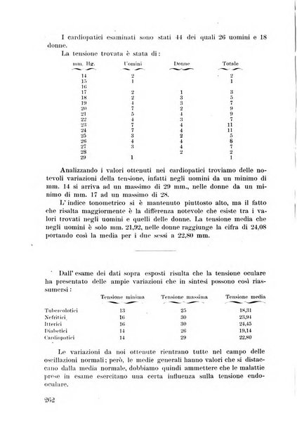 Lettura oftalmologica rivista mensile di oculistica pratica