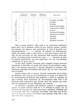 giornale/CFI0351018/1933/unico/00000428