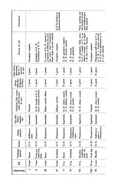 Lettura oftalmologica rivista mensile di oculistica pratica