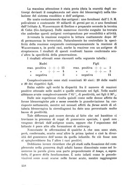 Lettura oftalmologica rivista mensile di oculistica pratica