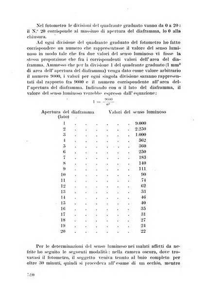 Lettura oftalmologica rivista mensile di oculistica pratica