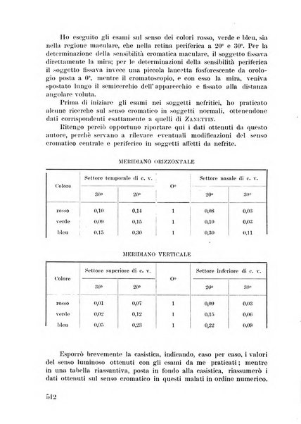 Lettura oftalmologica rivista mensile di oculistica pratica