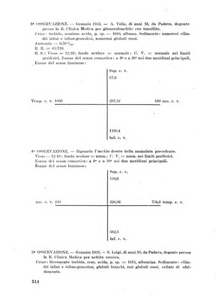 Lettura oftalmologica rivista mensile di oculistica pratica