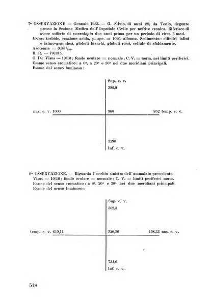 Lettura oftalmologica rivista mensile di oculistica pratica