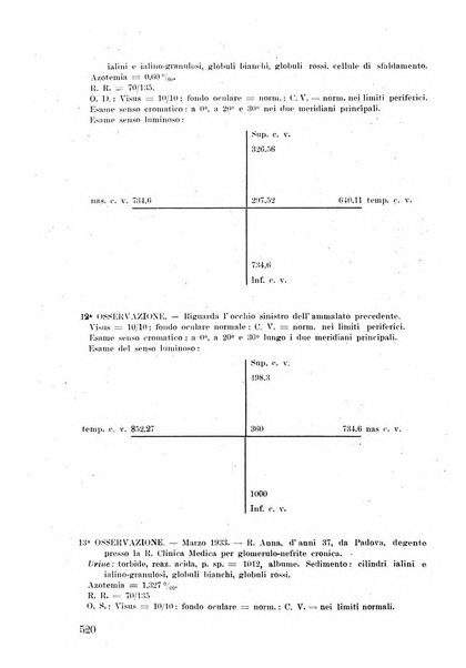 Lettura oftalmologica rivista mensile di oculistica pratica