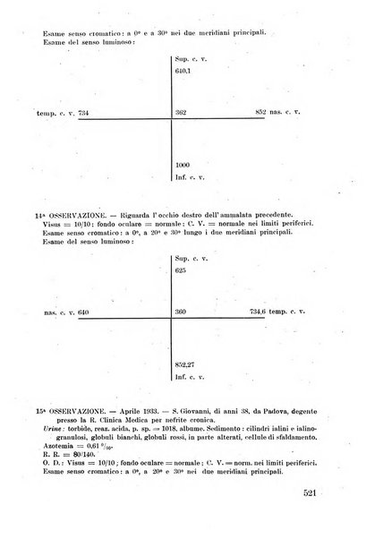 Lettura oftalmologica rivista mensile di oculistica pratica