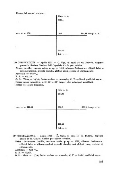 Lettura oftalmologica rivista mensile di oculistica pratica