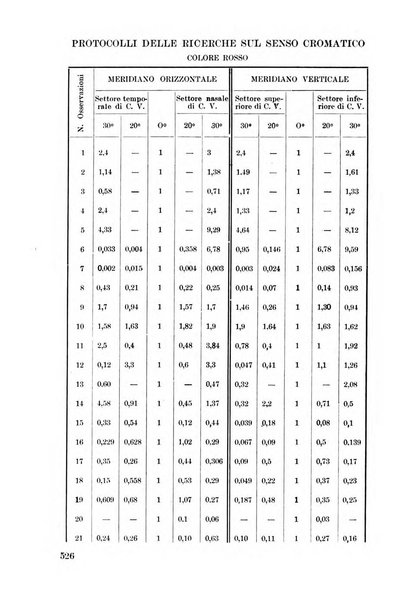 Lettura oftalmologica rivista mensile di oculistica pratica