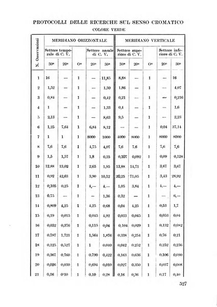 Lettura oftalmologica rivista mensile di oculistica pratica