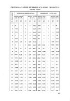 giornale/CFI0351018/1933/unico/00000603