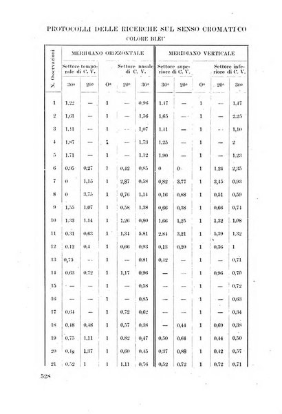 Lettura oftalmologica rivista mensile di oculistica pratica