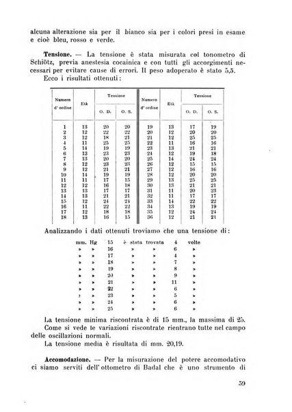 Lettura oftalmologica rivista mensile di oculistica pratica