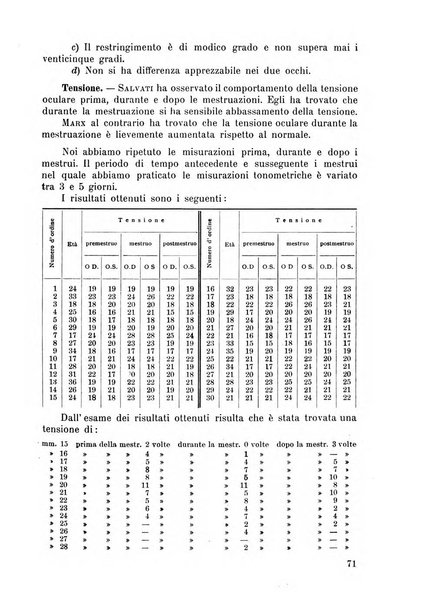 Lettura oftalmologica rivista mensile di oculistica pratica