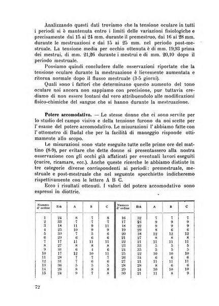 Lettura oftalmologica rivista mensile di oculistica pratica