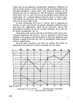 giornale/CFI0351018/1934/unico/00000276