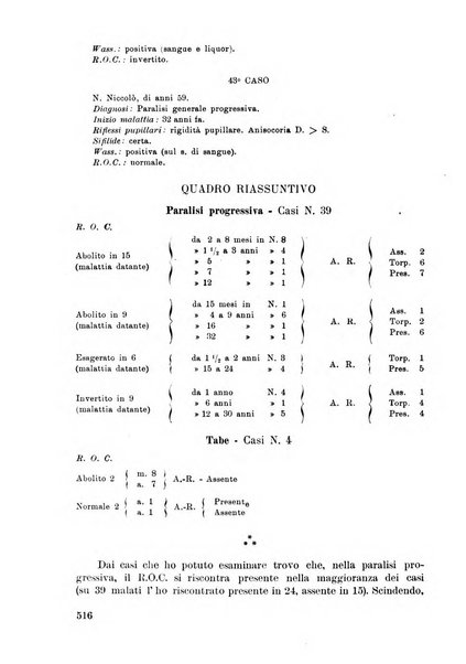 Lettura oftalmologica rivista mensile di oculistica pratica