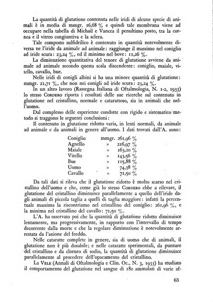 Lettura oftalmologica rivista mensile di oculistica pratica