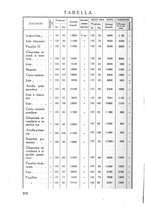 giornale/CFI0351018/1935/unico/00000354