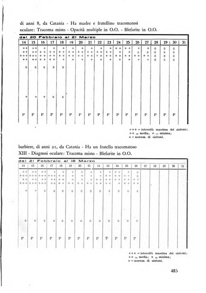 Lettura oftalmologica rivista mensile di oculistica pratica