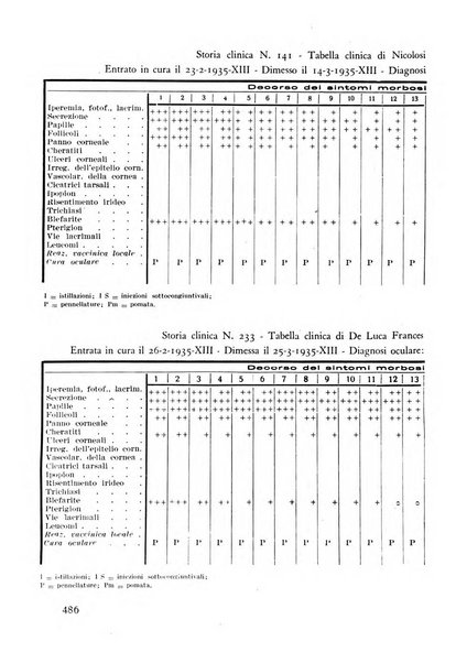 Lettura oftalmologica rivista mensile di oculistica pratica