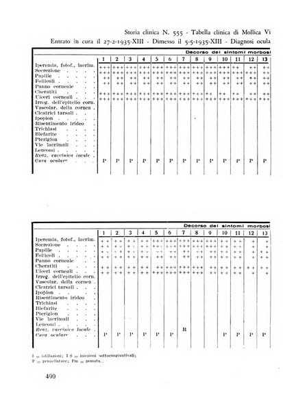 Lettura oftalmologica rivista mensile di oculistica pratica