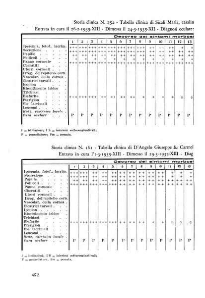 Lettura oftalmologica rivista mensile di oculistica pratica