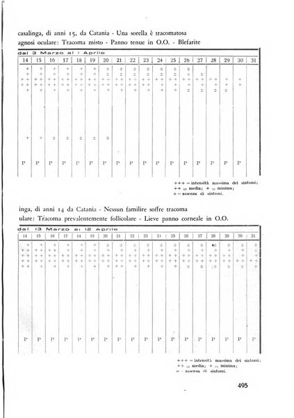 Lettura oftalmologica rivista mensile di oculistica pratica