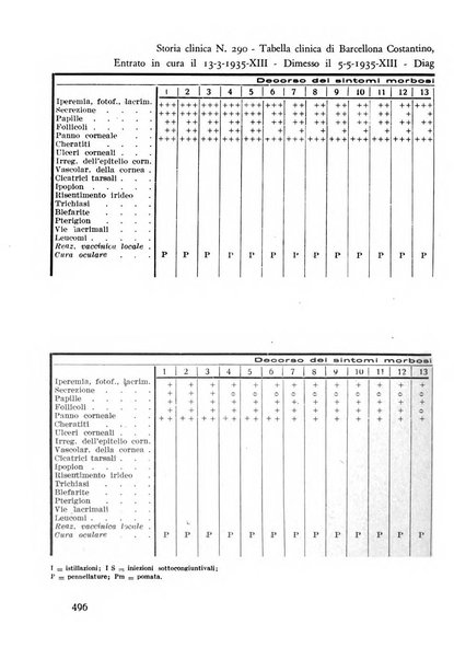 Lettura oftalmologica rivista mensile di oculistica pratica