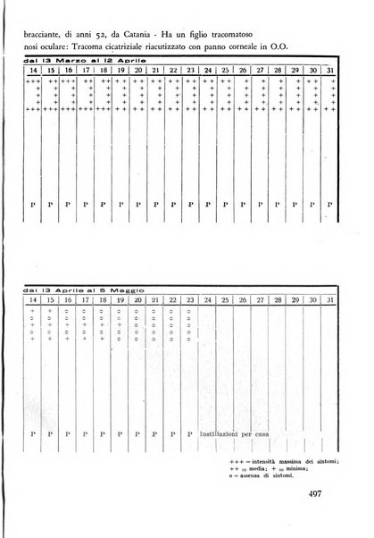 Lettura oftalmologica rivista mensile di oculistica pratica