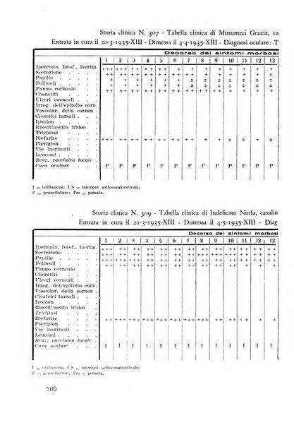 Lettura oftalmologica rivista mensile di oculistica pratica