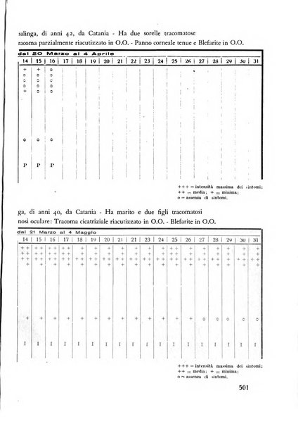 Lettura oftalmologica rivista mensile di oculistica pratica