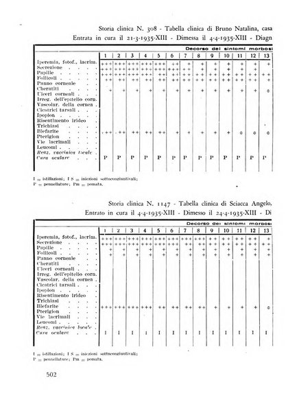 Lettura oftalmologica rivista mensile di oculistica pratica