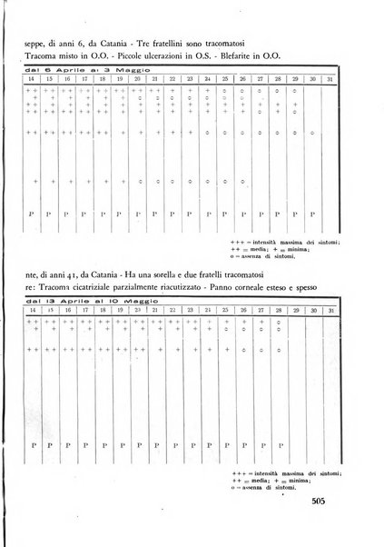 Lettura oftalmologica rivista mensile di oculistica pratica