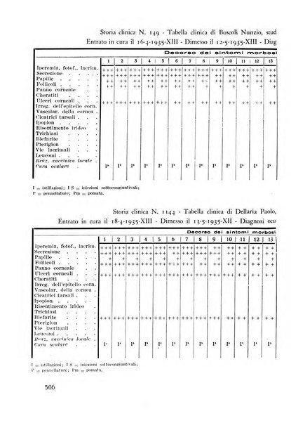 Lettura oftalmologica rivista mensile di oculistica pratica