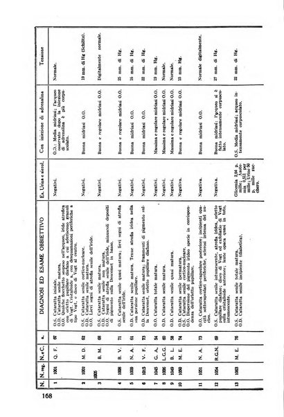 Lettura oftalmologica rivista mensile di oculistica pratica