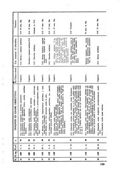 Lettura oftalmologica rivista mensile di oculistica pratica