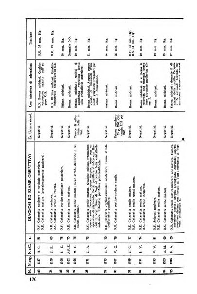 Lettura oftalmologica rivista mensile di oculistica pratica