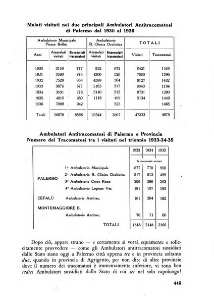 Lettura oftalmologica rivista mensile di oculistica pratica