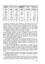 giornale/CFI0351018/1938/unico/00000155
