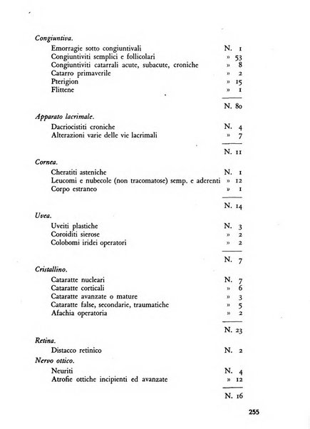 Lettura oftalmologica rivista mensile di oculistica pratica