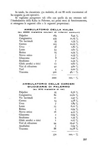 Lettura oftalmologica rivista mensile di oculistica pratica