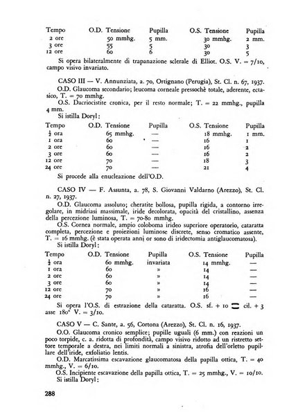 Lettura oftalmologica rivista mensile di oculistica pratica