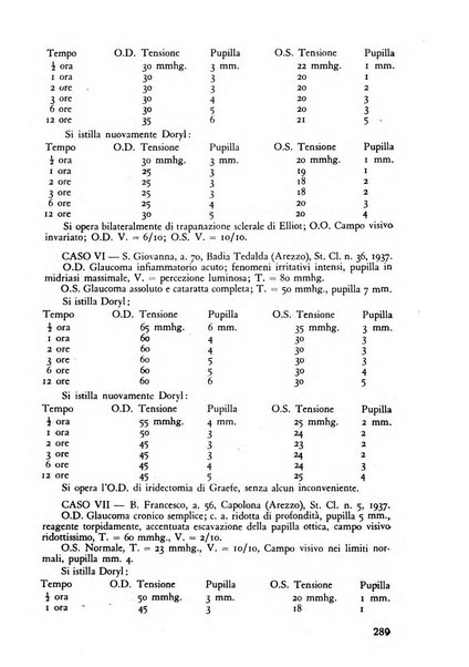 Lettura oftalmologica rivista mensile di oculistica pratica