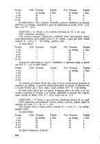 giornale/CFI0351018/1938/unico/00000336
