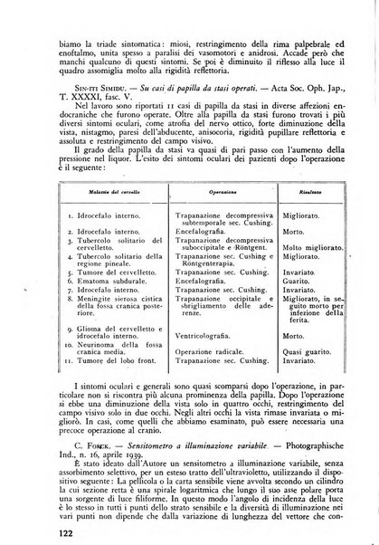 Lettura oftalmologica rivista mensile di oculistica pratica