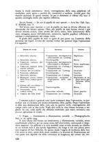 giornale/CFI0351018/1940/unico/00000100