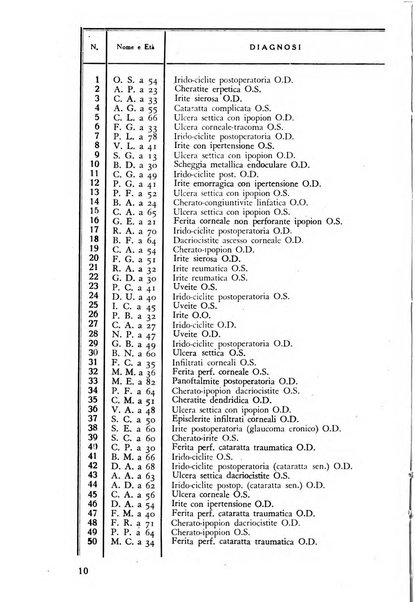 Lettura oftalmologica rivista mensile di oculistica pratica