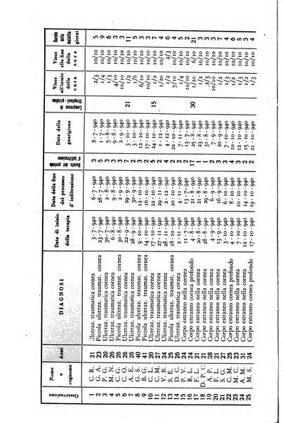 Lettura oftalmologica rivista mensile di oculistica pratica