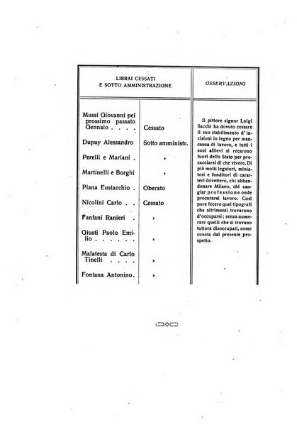 La Lombardia nel Risorgimento italiano bollettino trimestrale del Comitato regionale lombardo della Società nazionale per la storia del Risorgimento italiano