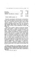 giornale/CFI0351306/1927/unico/00000065